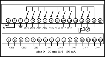To return on a previous page click on image