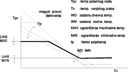 To return on previous page click on image