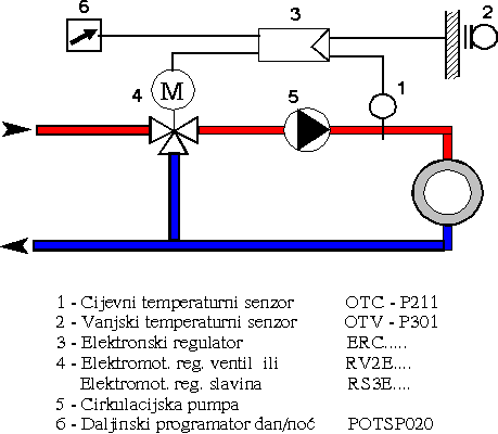 To return on previous page click on image