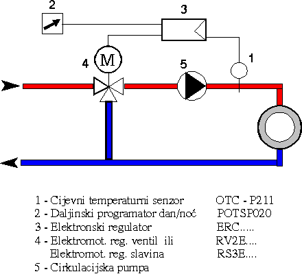 To return on previous page click on image