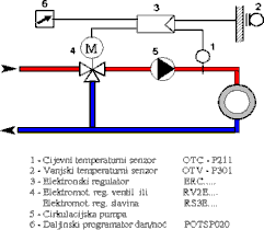 For zoom click on image