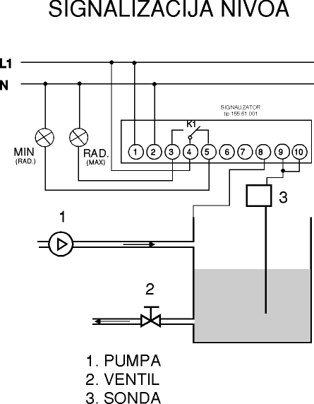 To return on a previous page click on image