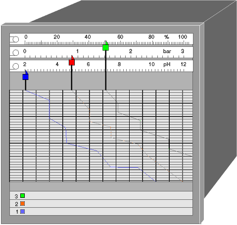 To return on a previous page click on image